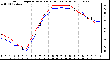 Milwaukee Weather Outdoor Temperature (vs) Heat Index (Last 24 Hours)