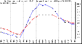 Milwaukee Weather Outdoor Temperature (vs) THSW Index per Hour (Last 24 Hours)