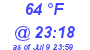 Milwaukee Weather Dewpoint High High Today