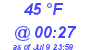 Milwaukee Weather Dewpoint High Low Today