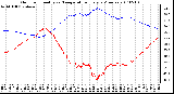 Milwaukee Weather Outdoor Humidity vs. Temperature Every 5 Minutes