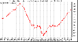 Milwaukee Weather Outdoor Humidity Every 5 Minutes (Last 24 Hours)