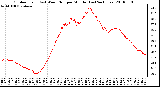 Milwaukee Weather Outdoor Temp (vs) Wind Chill per Minute (Last 24 Hours)