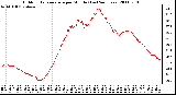 Milwaukee Weather Outdoor Temperature per Minute (Last 24 Hours)