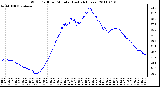 Milwaukee Weather Wind Chill per Minute (Last 24 Hours)