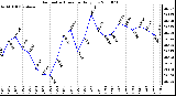 Milwaukee Weather Barometric Pressure Daily Low