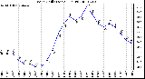 Milwaukee Weather Wind Chill (Last 24 Hours)