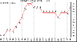 Milwaukee Weather Dew Point (Last 24 Hours)