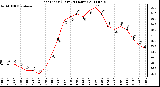 Milwaukee Weather Heat Index (Last 24 Hours)