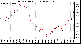 Milwaukee Weather Outdoor Humidity (Last 24 Hours)