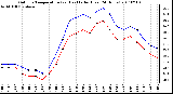 Milwaukee Weather Outdoor Temperature (vs) Heat Index (Last 24 Hours)