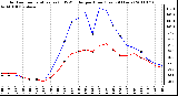 Milwaukee Weather Outdoor Temperature (vs) THSW Index per Hour (Last 24 Hours)