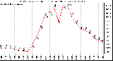 Milwaukee Weather THSW Index per Hour (F) (Last 24 Hours)