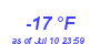 Milwaukee Weather Dewpoint High Low Year