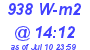 Milwaukee Weather Solar Radiation High Today