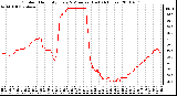 Milwaukee Weather Outdoor Humidity Every 5 Minutes (Last 24 Hours)