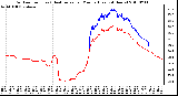 Milwaukee Weather Outdoor Temp (vs) Heat Index per Minute (Last 24 Hours)