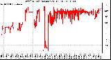 Milwaukee Weather Wind Direction (Last 24 Hours)