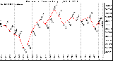 Milwaukee Weather Barometric Pressure Daily High