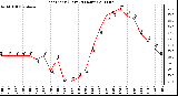 Milwaukee Weather Heat Index (Last 24 Hours)