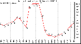 Milwaukee Weather Outdoor Humidity (Last 24 Hours)