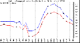 Milwaukee Weather Outdoor Temperature (vs) Heat Index (Last 24 Hours)