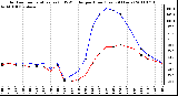 Milwaukee Weather Outdoor Temperature (vs) THSW Index per Hour (Last 24 Hours)