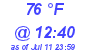 Milwaukee Weather Dewpoint High High Today