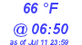 Milwaukee Weather Dewpoint High Low Today