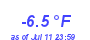 Milwaukee Weather Temperature Low Year