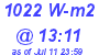 Milwaukee Weather Solar Radiation High Today