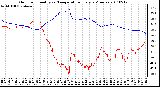 Milwaukee Weather Outdoor Humidity vs. Temperature Every 5 Minutes