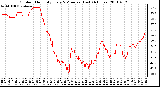 Milwaukee Weather Outdoor Humidity Every 5 Minutes (Last 24 Hours)