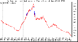 Milwaukee Weather Outdoor Temp (vs) Heat Index per Minute (Last 24 Hours)