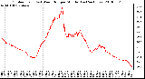 Milwaukee Weather Outdoor Temp (vs) Wind Chill per Minute (Last 24 Hours)