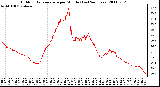 Milwaukee Weather Outdoor Temperature per Minute (Last 24 Hours)