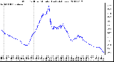 Milwaukee Weather Wind Chill per Minute (Last 24 Hours)