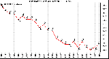 Milwaukee Weather Dew Point (Last 24 Hours)