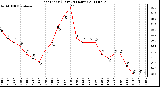 Milwaukee Weather Heat Index (Last 24 Hours)