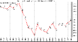 Milwaukee Weather Outdoor Humidity (Last 24 Hours)