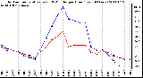 Milwaukee Weather Outdoor Temperature (vs) THSW Index per Hour (Last 24 Hours)