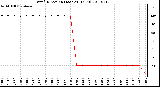 Milwaukee Weather Wind Direction (Last 24 Hours)