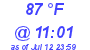 Milwaukee Weather Heat Index High Today