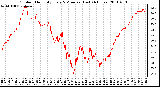 Milwaukee Weather Outdoor Humidity Every 5 Minutes (Last 24 Hours)