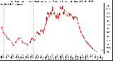 Milwaukee Weather Outdoor Temp (vs) Heat Index per Minute (Last 24 Hours)