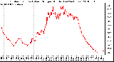 Milwaukee Weather Outdoor Temp (vs) Wind Chill per Minute (Last 24 Hours)