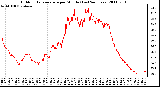 Milwaukee Weather Outdoor Temperature per Minute (Last 24 Hours)