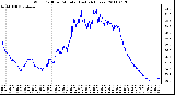 Milwaukee Weather Wind Chill per Minute (Last 24 Hours)