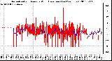 Milwaukee Weather Normalized and Average Wind Direction (Last 24 Hours)