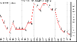 Milwaukee Weather Heat Index (Last 24 Hours)